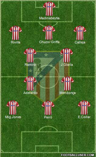 C. Atlético Madrid S.A.D. Formation 2014