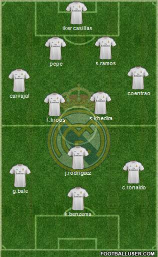 Real Madrid C.F. Formation 2014