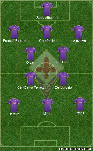 Fiorentina Formation 2014