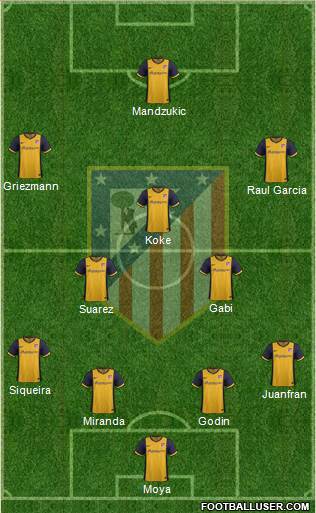 C. Atlético Madrid S.A.D. Formation 2014