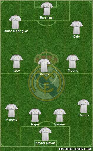 Real Madrid C.F. Formation 2014