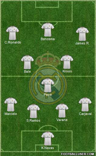 Real Madrid C.F. Formation 2014