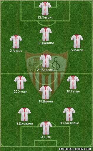 Sevilla F.C., S.A.D. Formation 2014