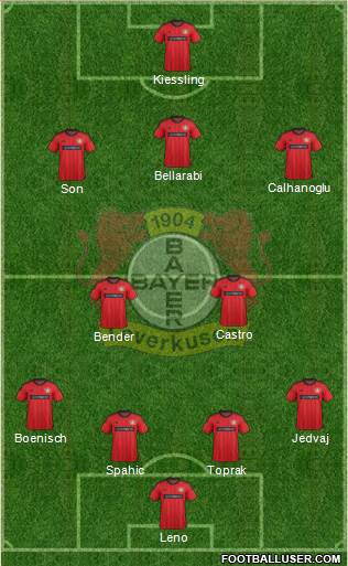 Bayer 04 Leverkusen Formation 2014