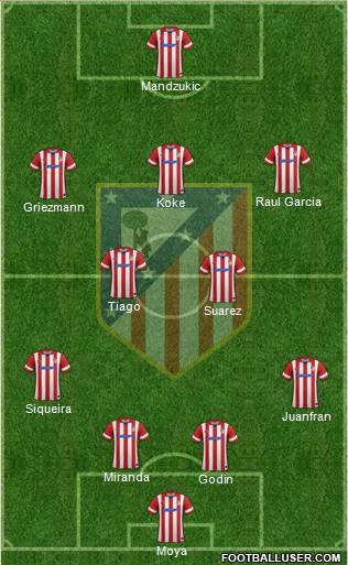 C. Atlético Madrid S.A.D. Formation 2014