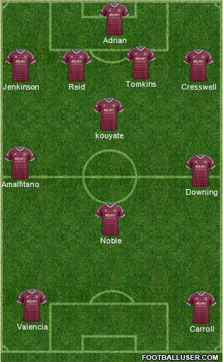 West Ham United Formation 2014
