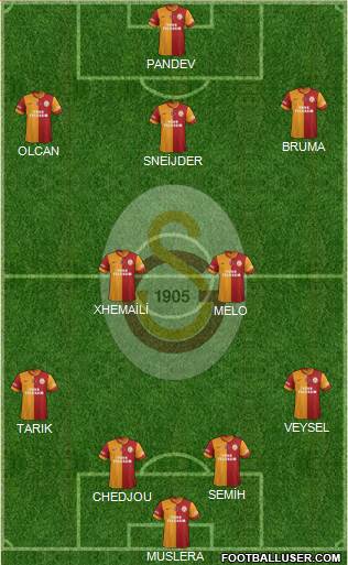 Galatasaray SK Formation 2014