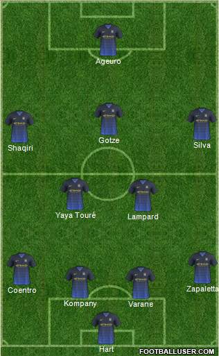 Manchester City Formation 2014
