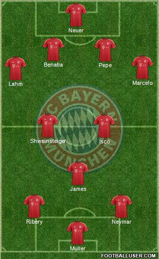 FC Bayern München Formation 2014