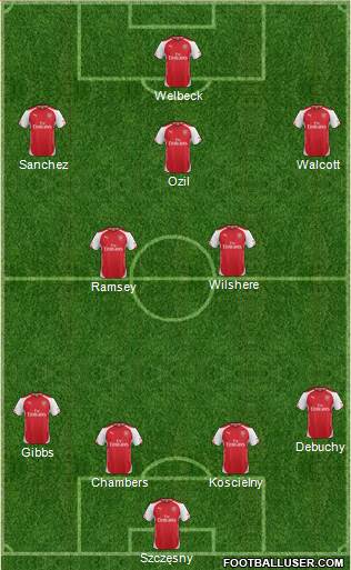 Arsenal Formation 2014