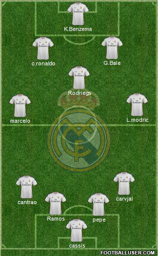 Real Madrid C.F. Formation 2014