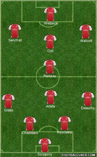 Arsenal Formation 2014