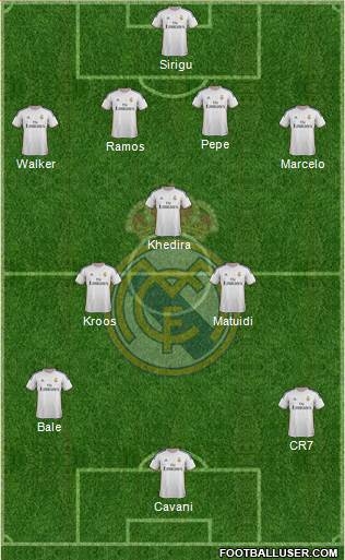 Real Madrid C.F. Formation 2014
