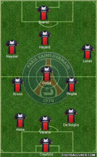Paris Saint-Germain Formation 2014