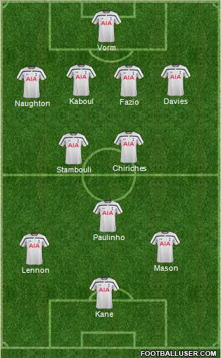 Tottenham Hotspur Formation 2014