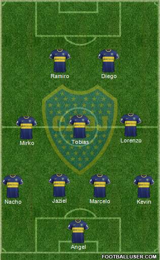Boca Juniors Formation 2014