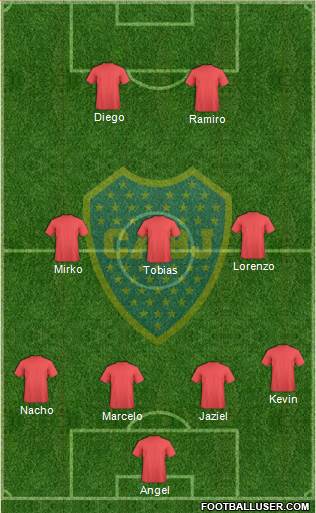 Boca Juniors Formation 2014
