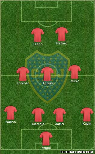 Boca Juniors Formation 2014