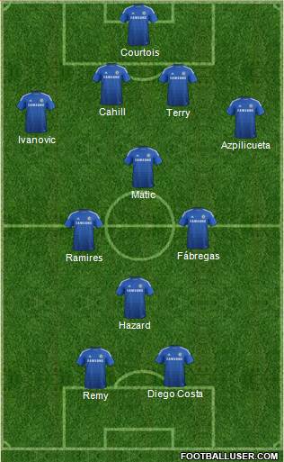 Chelsea Formation 2014