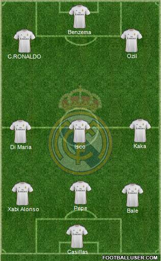 Real Madrid C.F. Formation 2014