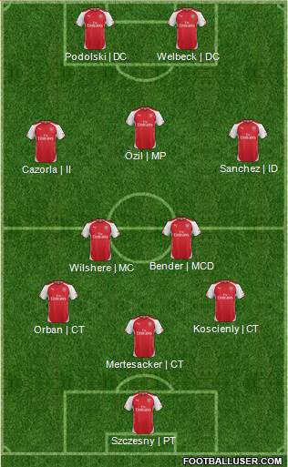 Arsenal Formation 2014