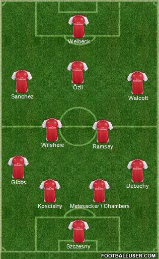 Arsenal Formation 2014
