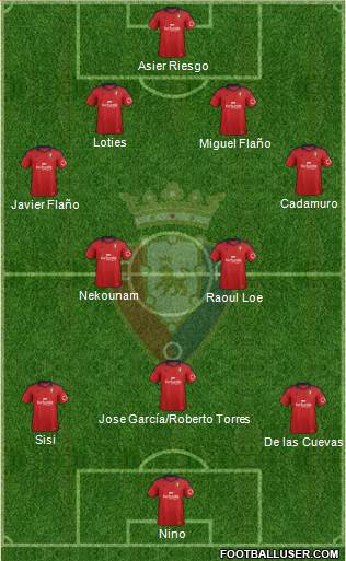 C. At. Osasuna Formation 2014