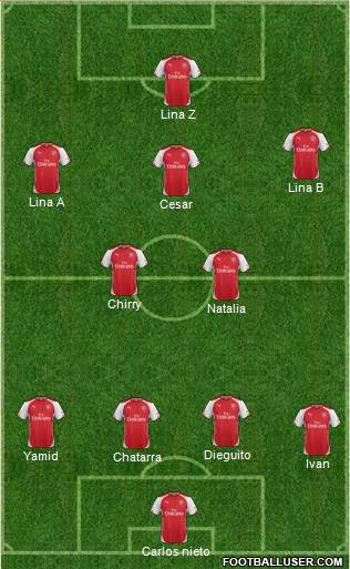 Arsenal Formation 2014