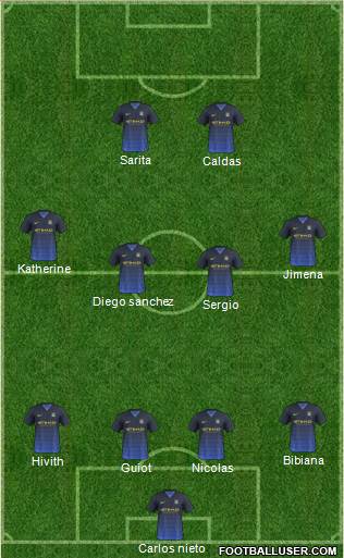 Manchester City Formation 2014