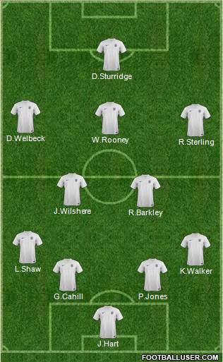 England Formation 2014