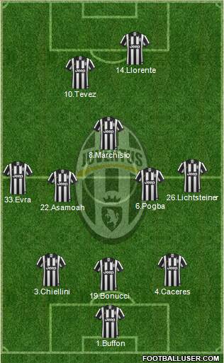 Juventus Formation 2014