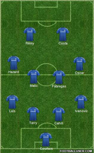 Chelsea Formation 2014