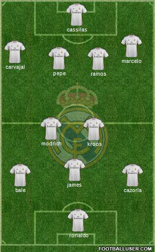Real Madrid C.F. Formation 2014
