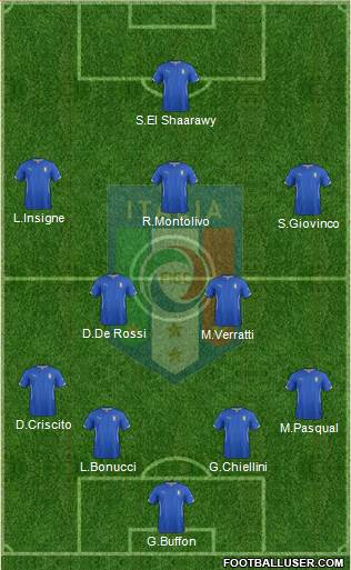 Italy Formation 2014