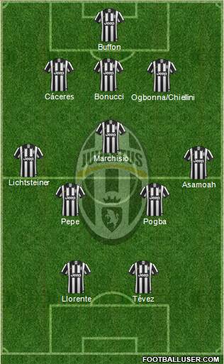 Juventus Formation 2014