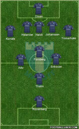 Malmö FF Formation 2014