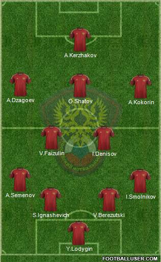 Russia Formation 2014