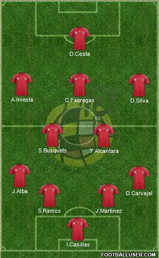 Spain Formation 2014