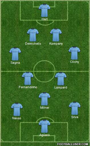 Manchester City Formation 2014