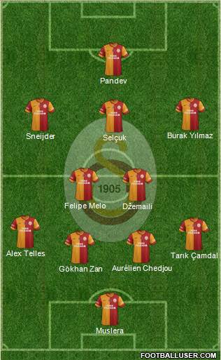 Galatasaray SK Formation 2014