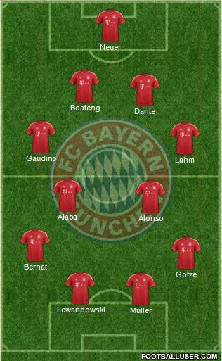 FC Bayern München Formation 2014