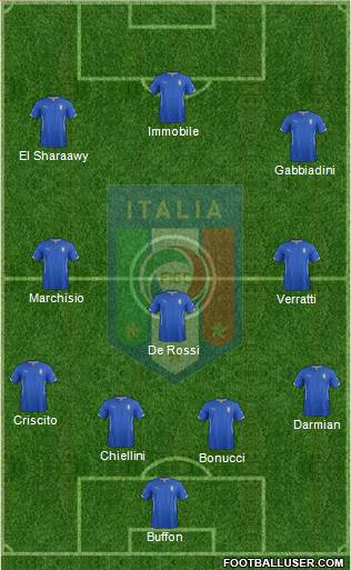 Italy Formation 2014
