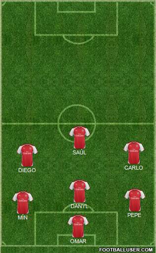 Arsenal Formation 2014