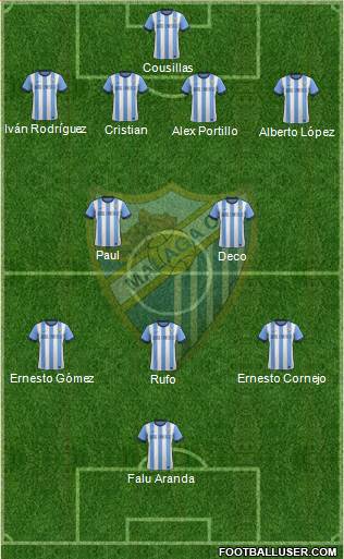 Málaga C.F., S.A.D. Formation 2014