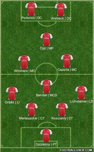 Arsenal Formation 2014