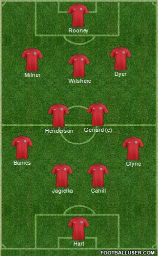 England Formation 2014