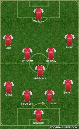Arsenal Formation 2014