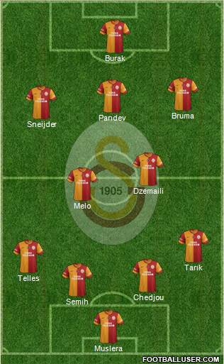 Galatasaray SK Formation 2014