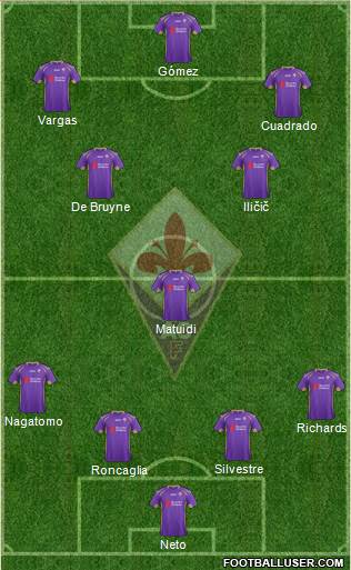 Fiorentina Formation 2014