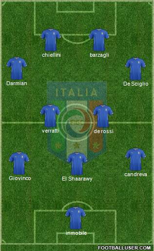 Italy Formation 2014